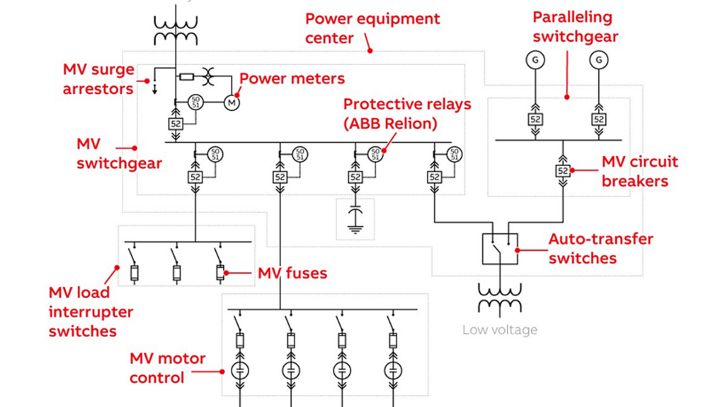 Example Electrical Power Distribution System with Component Labels