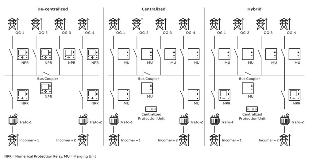 Substation Protection and Control Systems Compared.