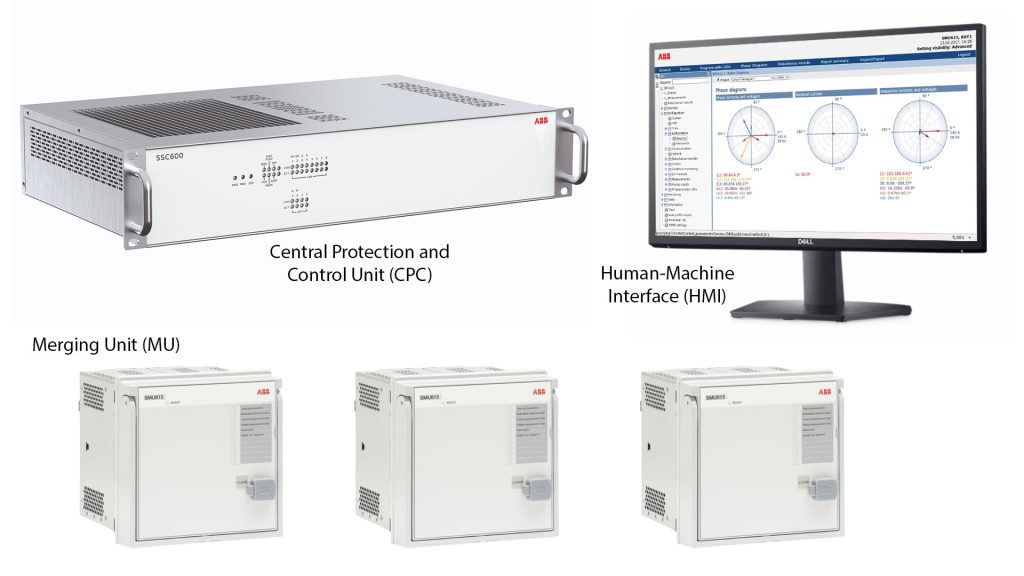 Substation Centralized Protection and Control Components Simplified.